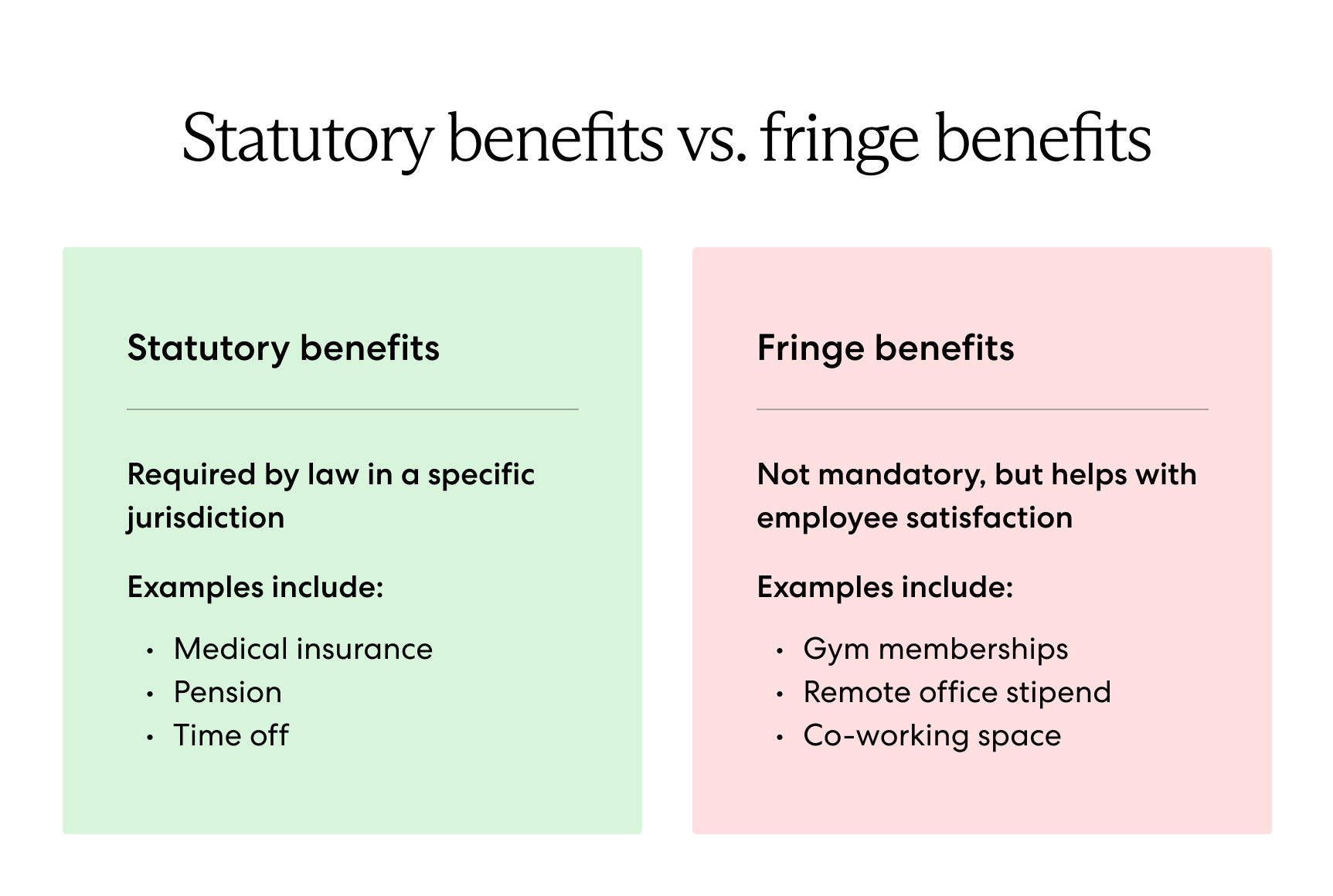 Statutory benefits are required where as fringe benefits are not.
